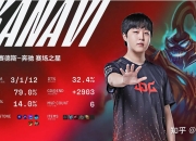 开云体育官网-JDGaming轻取XL，Perkz制霸全场