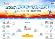 开云平台-中国羽毛球队绝杀泰国羽毛球队，辛杜统治全场的简单介绍