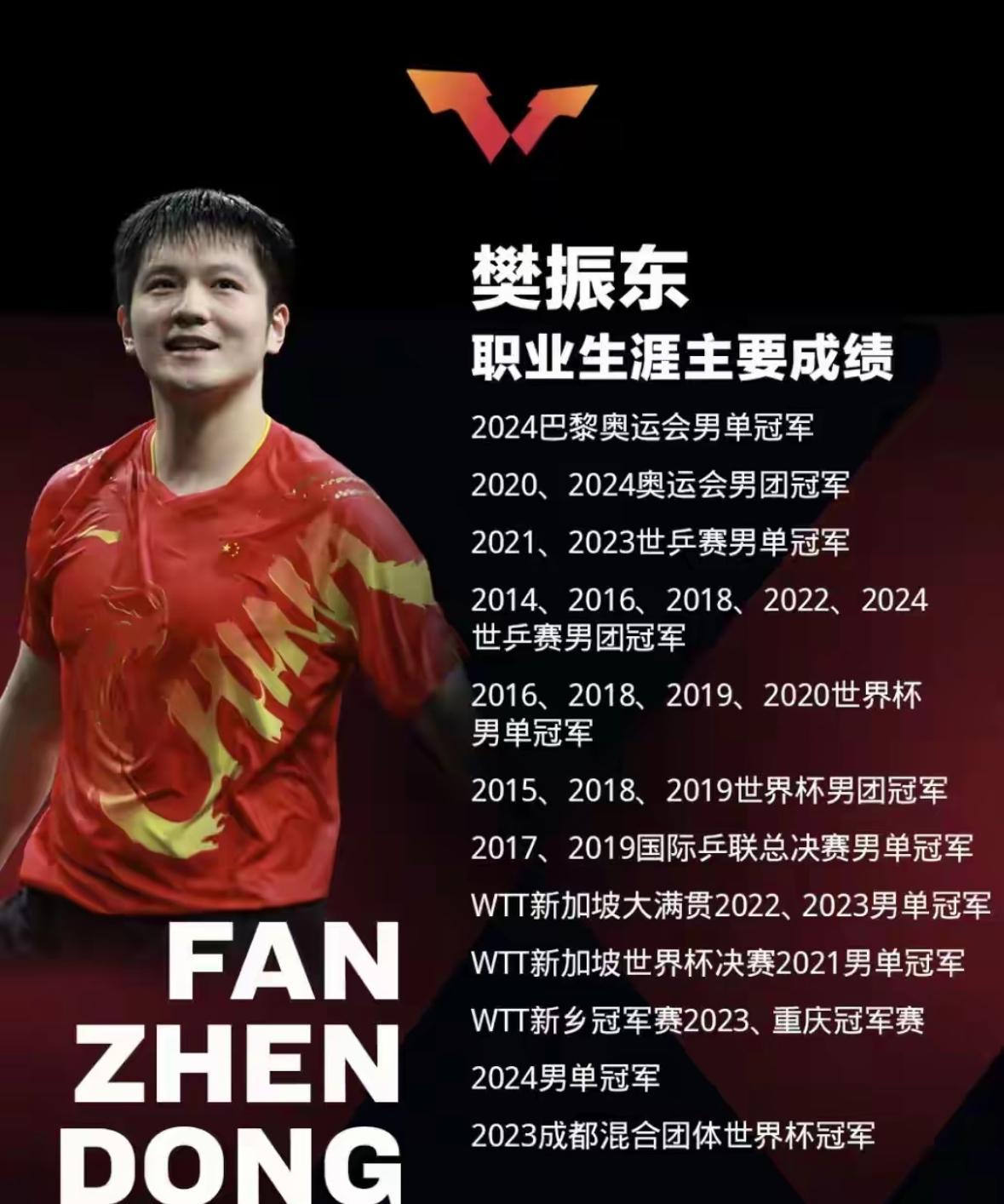 中国乒乓球队绝杀德国乒乓球队，樊振东完成帽子戏法的简单介绍